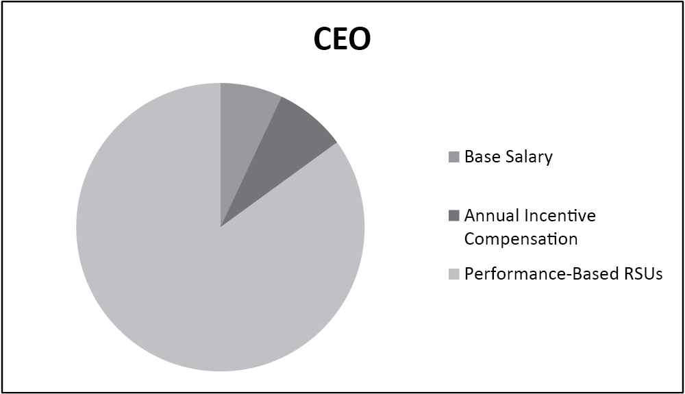 [MISSING IMAGE: t1400614_pie-ceo.jpg]